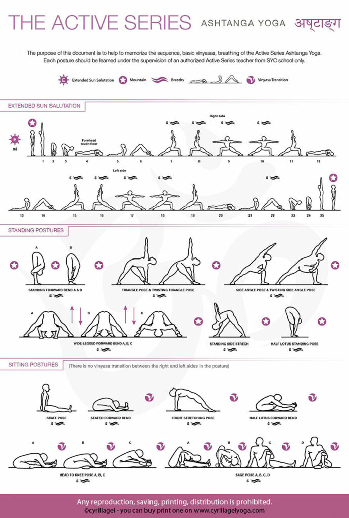 Fiche illustrée de pratique ashtanga - practice sheets - active series - recto