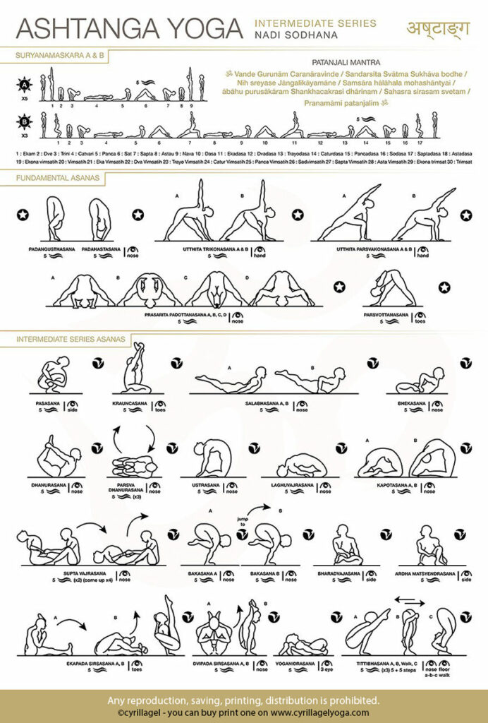 Fiches illustrées de pratique ashtanga - practice sheets - deuxième série - intermediate series - nadi sodhana - recto