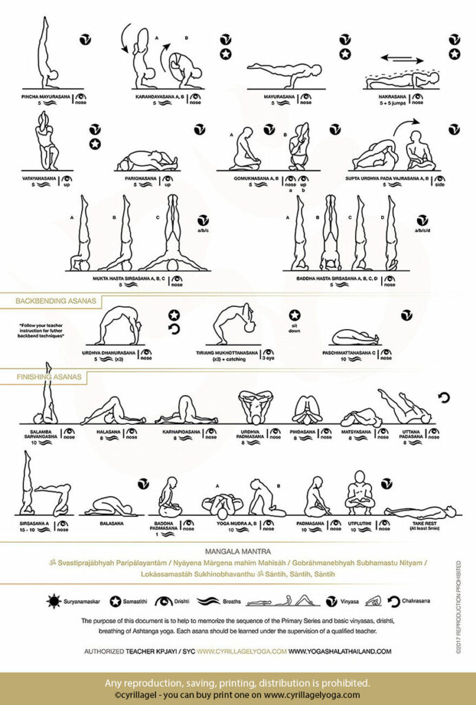 Fiches illustrées de pratique ashtanga - practice sheets - deuxième série - intermediate series - nadi sodhana - verso