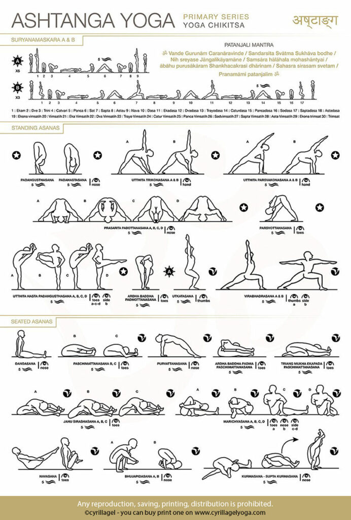 Fiches illustrées de pratique ashtanga - practice sheets - première série - primary series - yoga chikitsa - recto