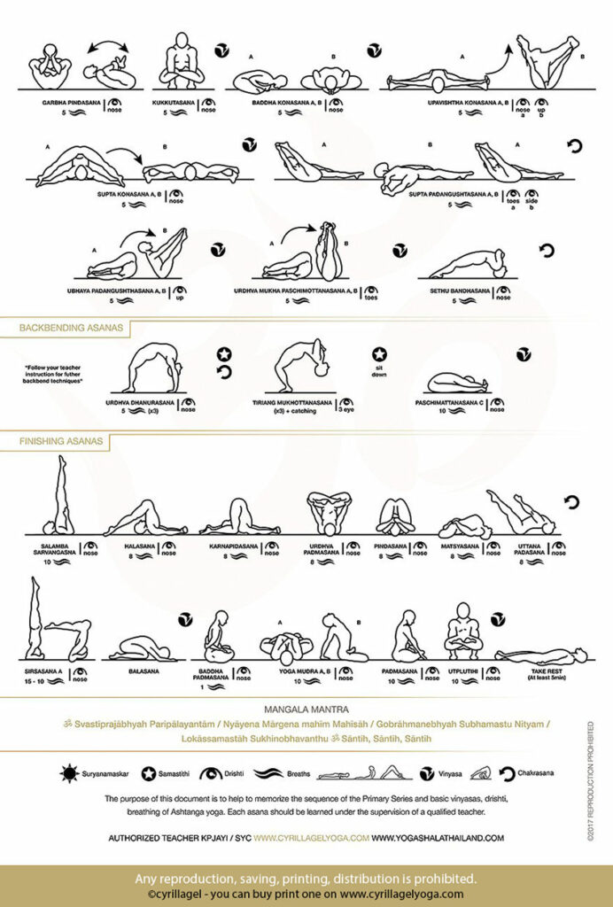 Fiches illustrées de pratique ashtanga - practice sheets - première série - primary series - yoga chikitsa - verso