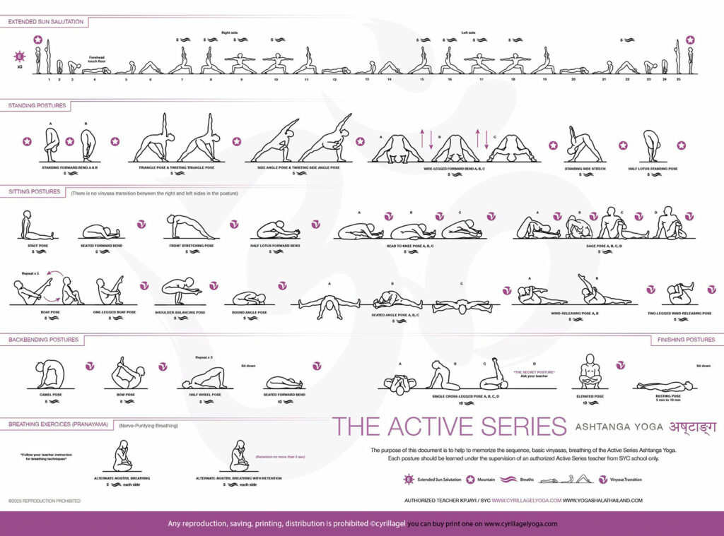 Poster de pratique ashtanga de active series - practice sheets