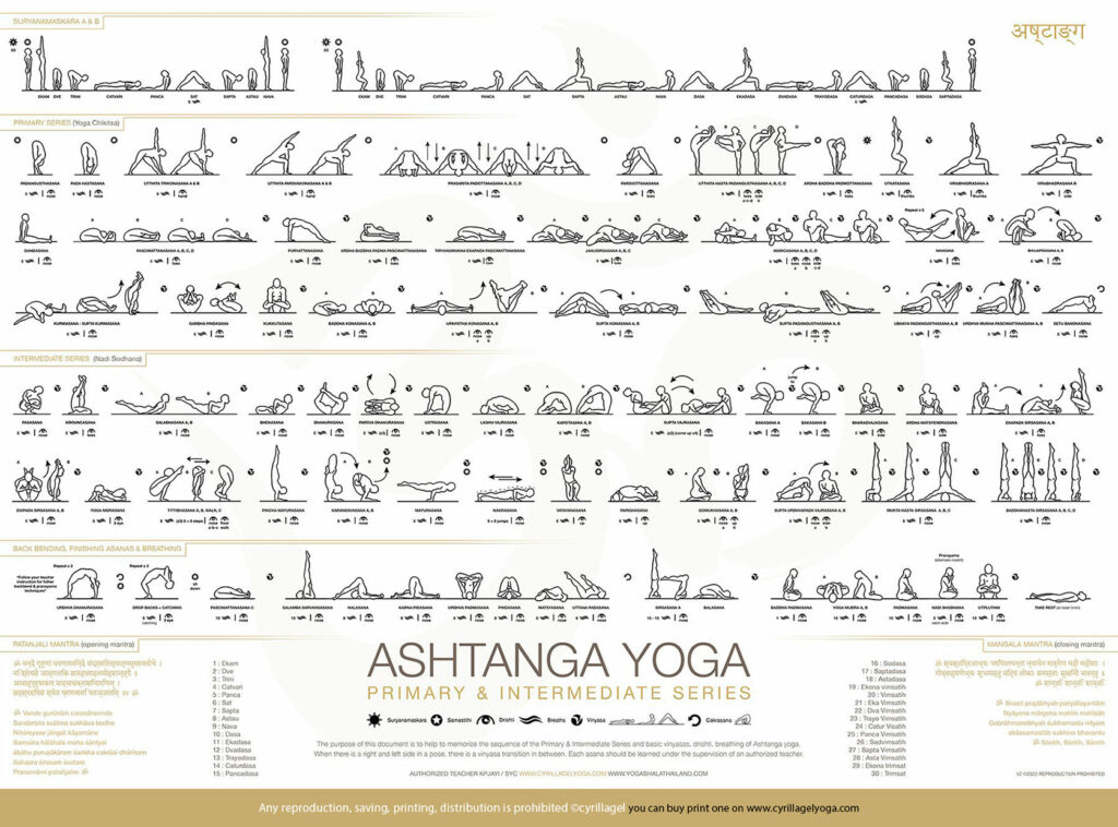 Poster de pratique ashtanga de la première série primary series Yoga Chikitsa et deuxième série intermediate series Nadi Sodhana - practice sheets
